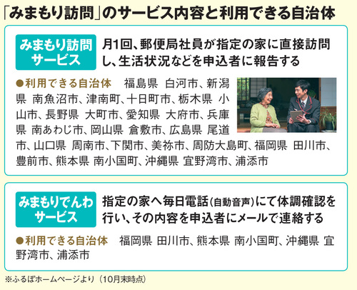 みまもり訪問・みまもりでんわサービスを取り入れている自治体