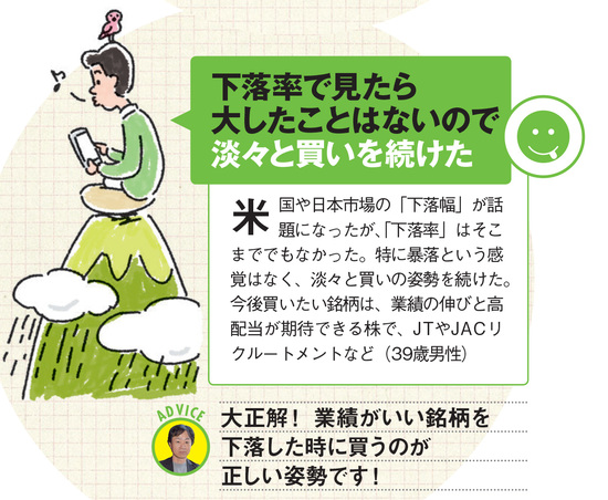 株価が急落したとき 個人投資家はどう行動すべき ダイヤモンド ザイ読者の株価急落時の行動パターンと 実際に対処 した方法 のアンケート結果を公開 個人投資家の 株で勝つ 投資手法を徹底解剖 ザイ オンライン