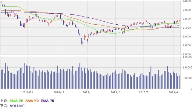 日経平均株価チャート/日足・6カ月