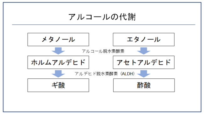 【医師が教える】少し飲んだだけで失明しかねない「恐ろしいアルコール」とは？