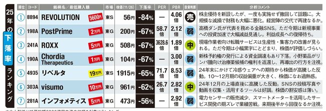 下がった中小型株ランキング