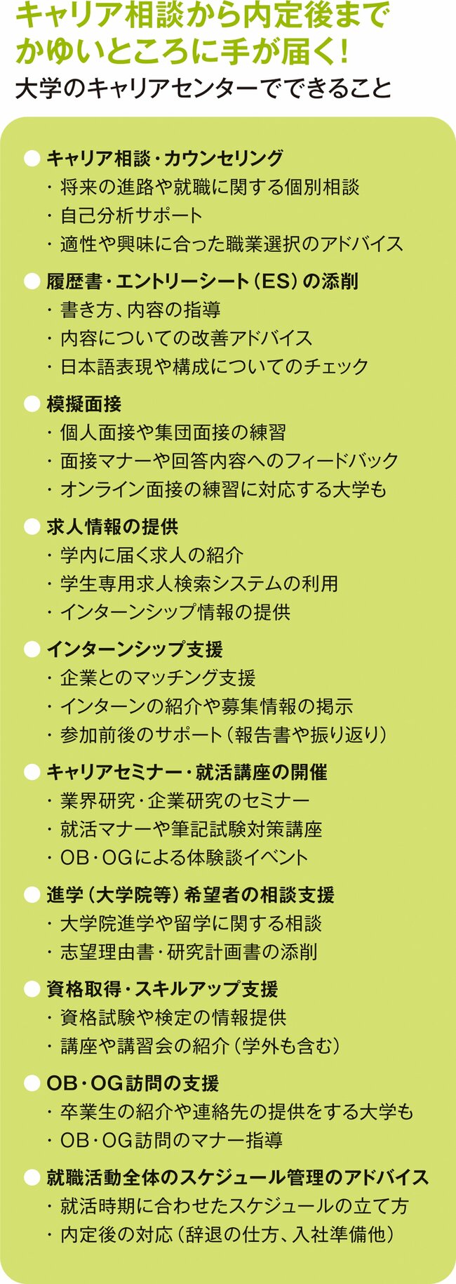 キャリアセンターでできること