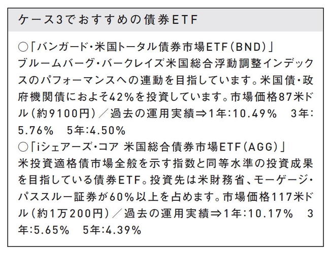 【米国株投資でFIRE達成】50代で「FIRE」を目指す投資プラン