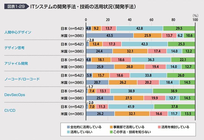 『DXレポート』に見る日本のDXの現在地、理想の組織と人材はどこにあるのか？