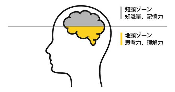 10年後、圧倒的な差がつく「知頭」と「地頭」の驚くべき違いとは？