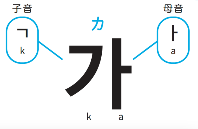 「韓国語の文字」が一瞬で読める「たった1つの法則」とは？