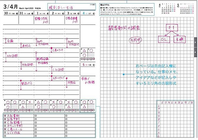 仕事ができる人が使っている手帳は何 ビジネス手帳といえばこれ 陰山手帳 ダイヤモンド オンライン