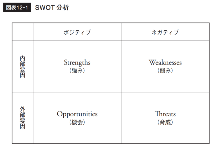 SWOT分析の解説