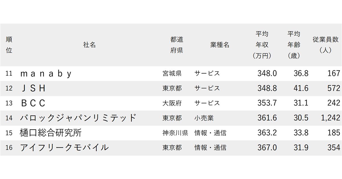 ランキング抜粋