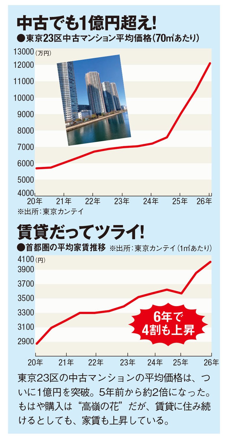 都心マンション1億円でも希望が見えた…住宅ローンは「完済」に縛られるな!【インフレ時代の新常識】