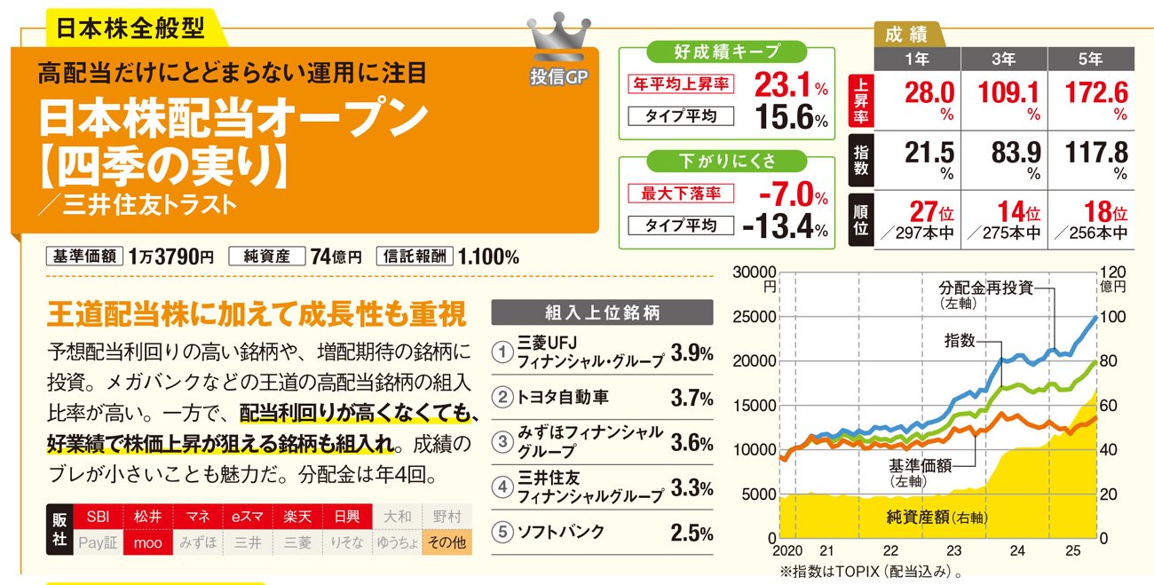 日本株高配当オープン