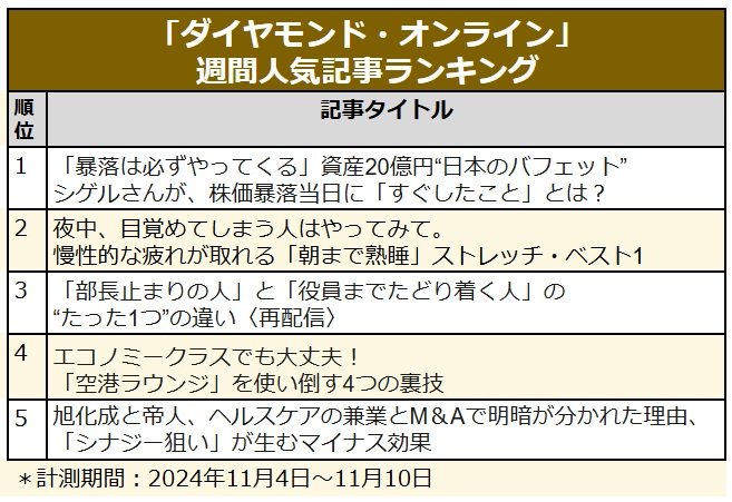 エコノミークラスでも！空港ラウンジ裏技／資産20億円シゲルさんが株価暴落当日に「すぐしたこと」／「朝まで熟睡」ストレッチ〈見逃し配信〉