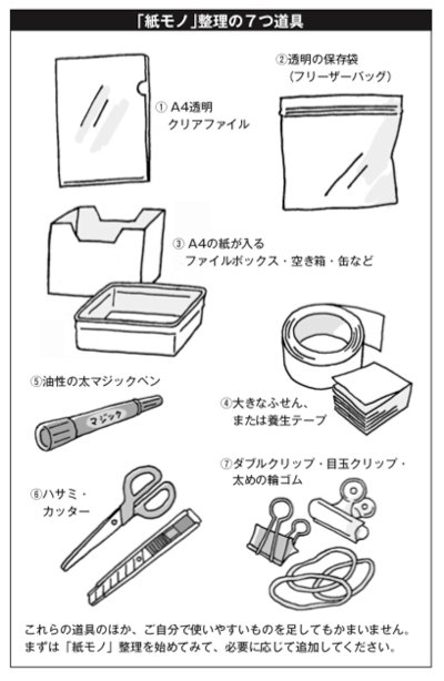 図表：「紙モノ」整理の7つ道具