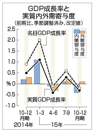 物価を上げるのは国民さえ同意すれば、じつは簡単だ