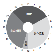 村上春樹が365日続けている<br />「統合性のあるシンプルな生活」とは?