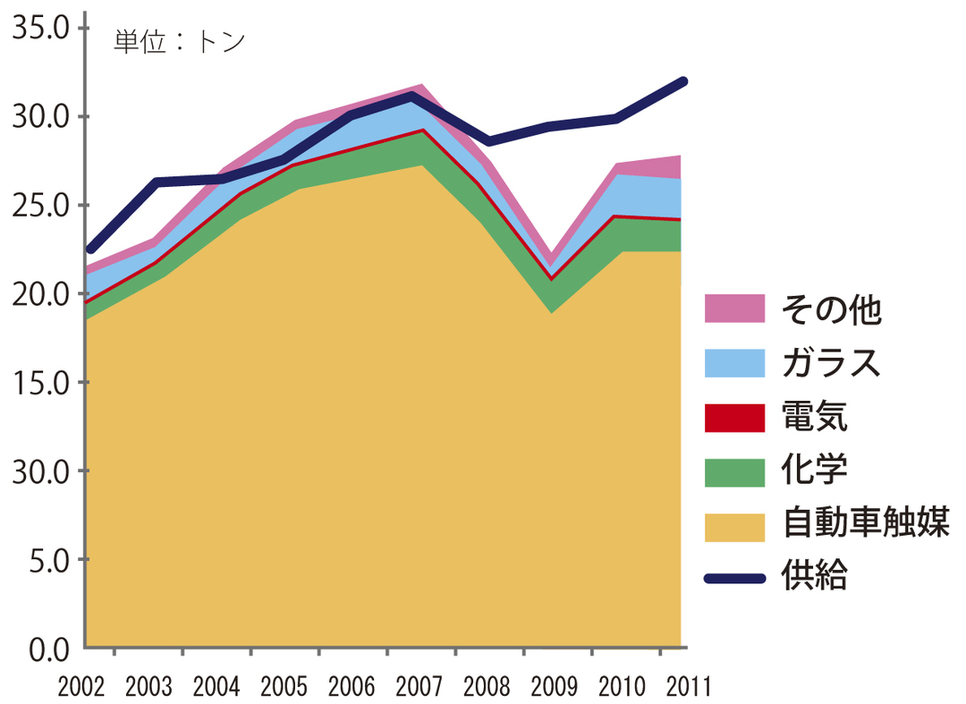 「元素間融合」が産業に与えるインパクト