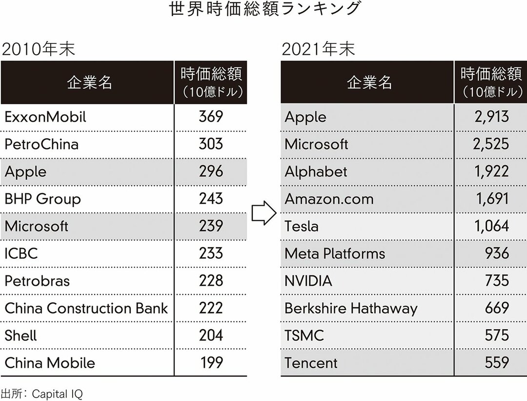 なぜいま アジャイル仕事術なのか いま起きている 5つの変化 前編 アジャイル仕事術 ダイヤモンド オンライン