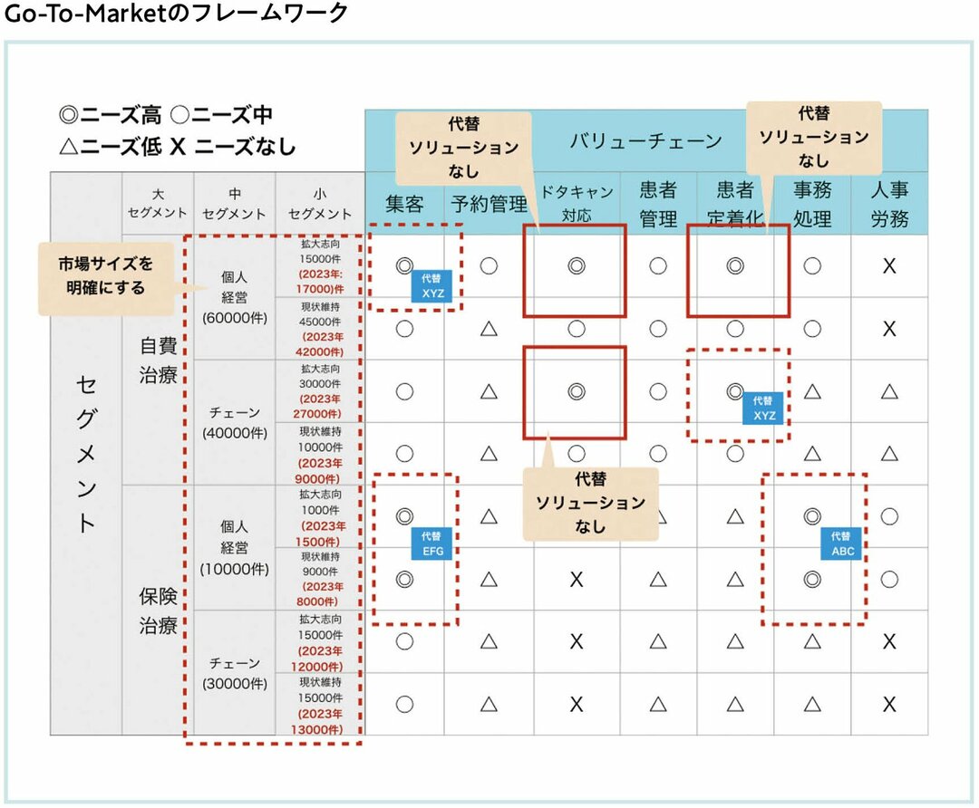 ベンチャーキャピタリストがスタートアップに投資するかどうか判断するとき必ず聞く2つの質問 スタートアップを科学する９つのフレームワーク ダイヤモンド オンライン