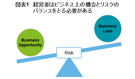なぜ、経営者にとってサイバーセキュリティの<br />マネジメントは難しいのか