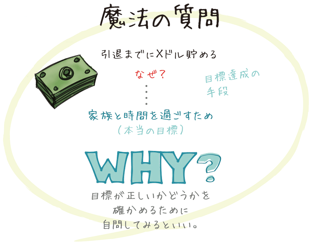 意思決定を間違う 落とし穴 と それを避ける方法とは ザ ビジュアルmba 経営学の要点を学べるスケッチノート ダイヤモンド オンライン