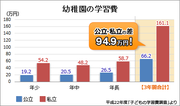 子ども1人につき1000万円かかるってホント？教育費の目安と貯金の考え方