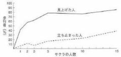 提案に説得力が増す「プラス一言」