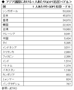 もし海外で働いたらいくらもらえる？世界との比較でわかった「日本人給料高すぎ」の実態