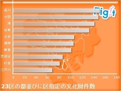 品川区――「何でもほどほど」なのに、子供の増加率だけがズバ抜けている理由