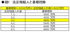 改正相続税がいよいよ始まる 税金がいくらかかるか、試算してみよう【年末年始に家族で話し合う「相続のこと」　第2回】「税制編」
