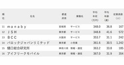 年収が低い会社ランキング2026【1000社・完全版】エービーシー・マート、くら寿司、ブルボンは何位？