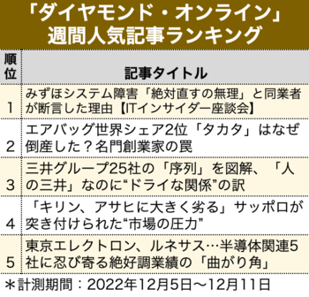 みずほシステム障害「絶対直すの無理」と同業者が断言した理由【ITインサイダー座談会】【見逃し配信】