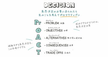 日々の判断は人生にも影響を与える!意思決定のスピードが大幅アップする「PROACT」の手法とは?