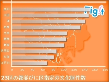 品川区――「何でもほどほど」なのに、子供の増加率だけがズバ抜けている理由