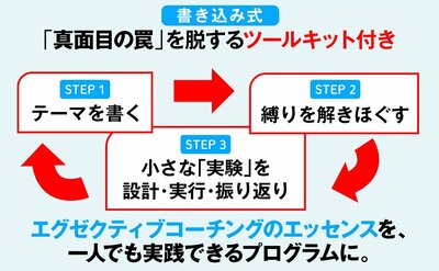 「グサッとくる…」真面目に頑張ってきた人ほど仕事で行き詰まる意外なワケ