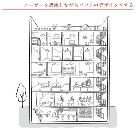 一般の不動産投資家が避けがちだが収益のリターンが出やすい建物とは？