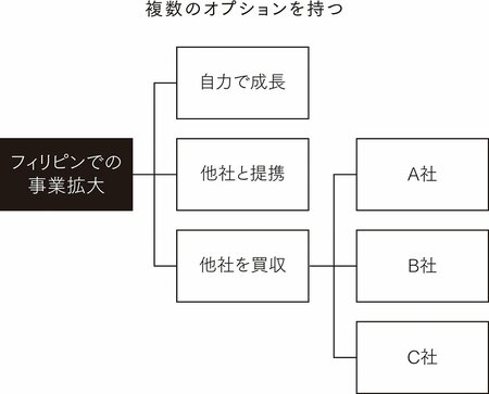 【コンサルが解説】コンサルが「クライアントの信頼」を得るために大切にする1つのコツ