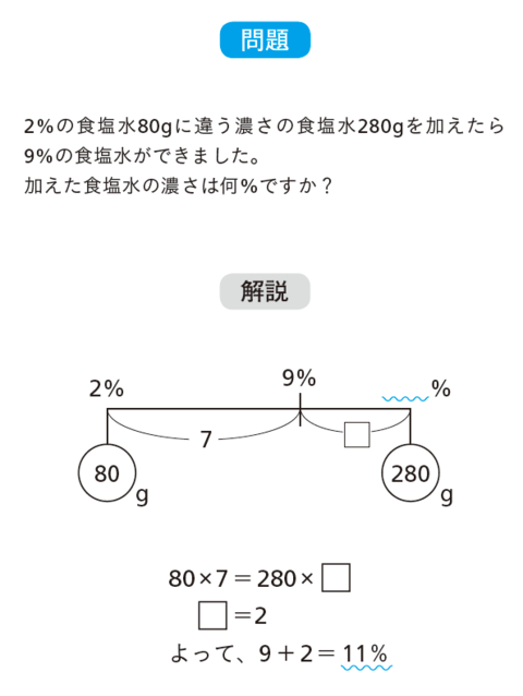 「算数の成績が伸び悩む子ども」1つの共通点