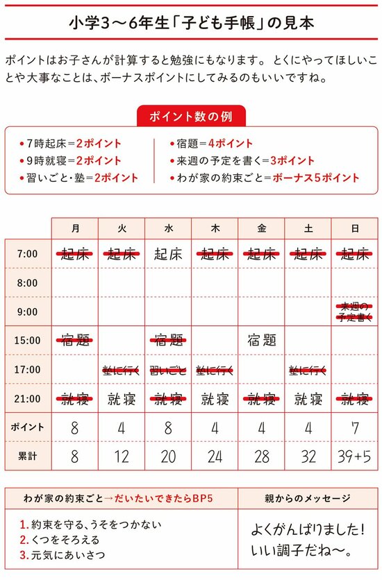 図表:小学3~6年生「子ども手帳」の見本