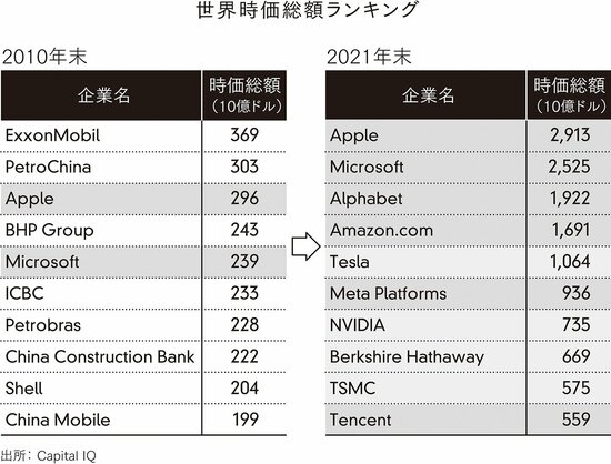 なぜいま、アジャイル仕事術なのか？いま起きている、5つの変化（前編）