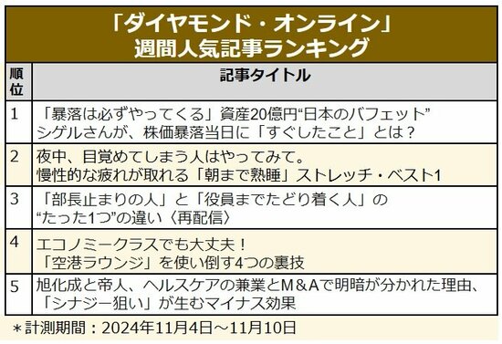 エコノミークラスでも！空港ラウンジ裏技／資産20億円シゲルさんが株価暴落当日に「すぐしたこと」／「朝まで熟睡」ストレッチ〈見逃し配信〉