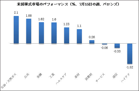 アベノミクスへの懐疑論にもつながる可能性も！米国で原油価格の上昇が始まった原因とは？