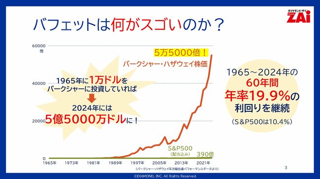 バフェットは何がスゴいのか？
