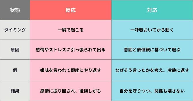 やり返さないと気が済まない〈仕返し脳〉の悲しい末路