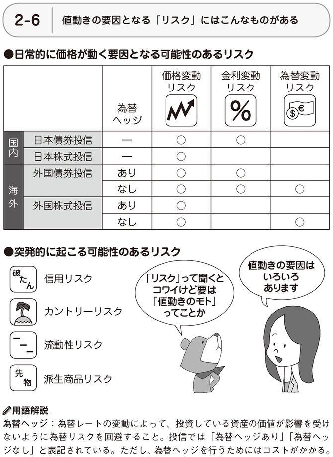 値動きの要因となる「リスク」にはこんなものがある