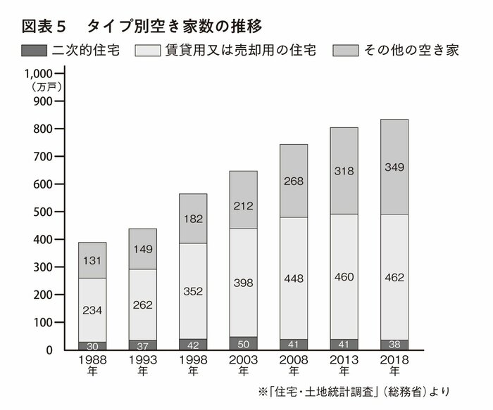 固定資産税等が最大6倍にも！「空いた実家」が抱えるこれだけのリスク