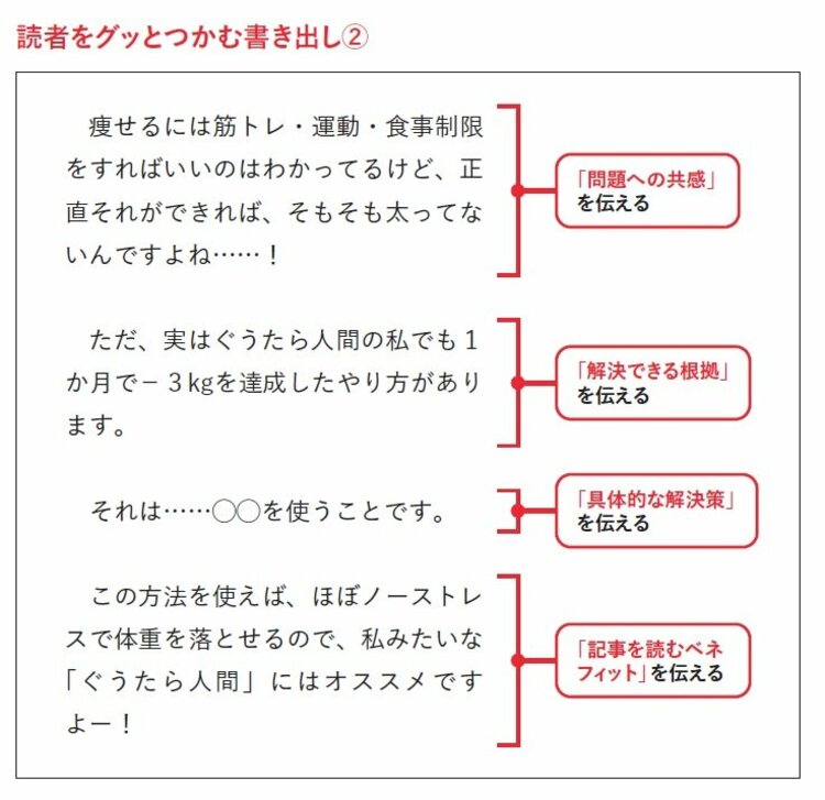 「最初の1行」で読者をグッとつかむ文章術