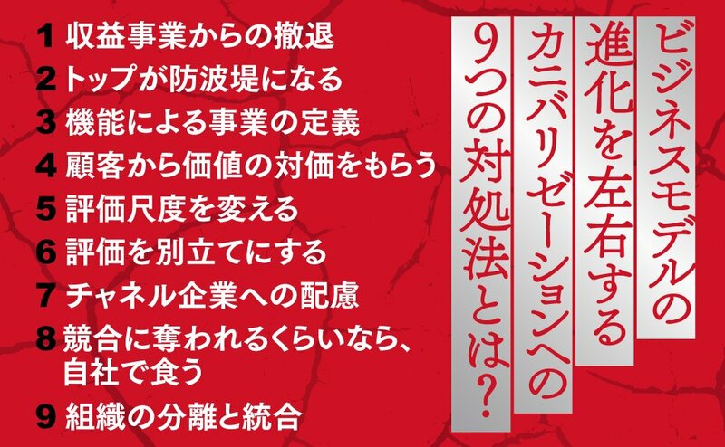 企業が行う「サービスを進化させる有料化」と「サービスを止めたい有料化」の違い