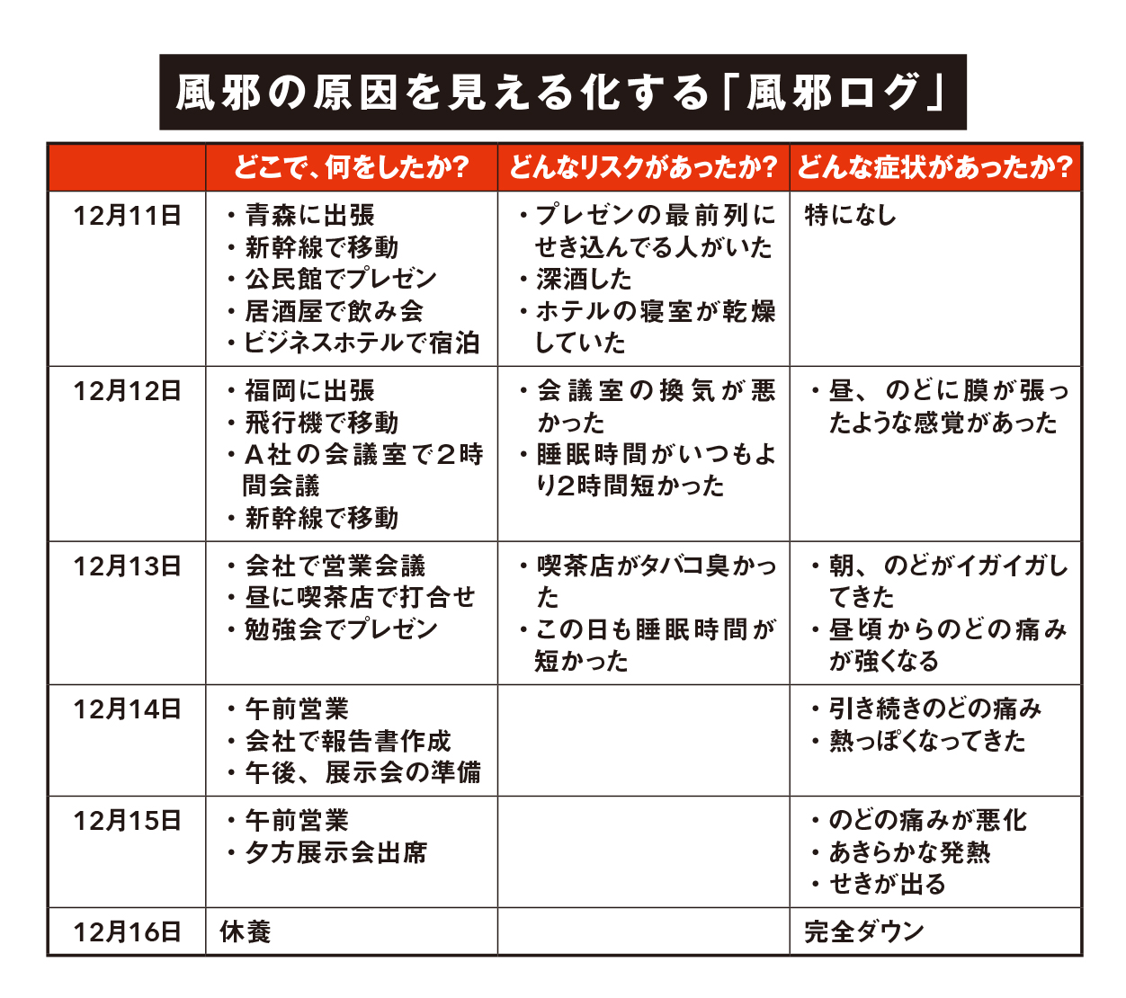 風邪をひかない人がやっている「振り返る」技術