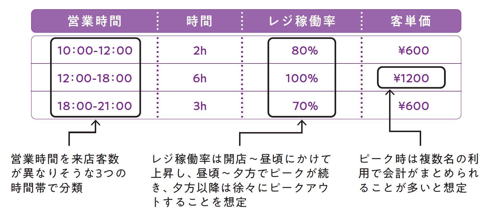 人気のコンサル業界、フェルミ面接「タピオカ店の1日の売上を推定せよ」どう答える? 面接官が絶賛する解答例
