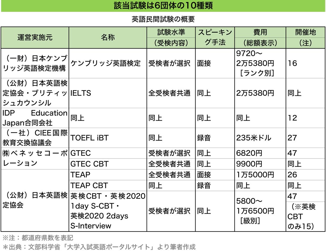 見送り 類語 Todding